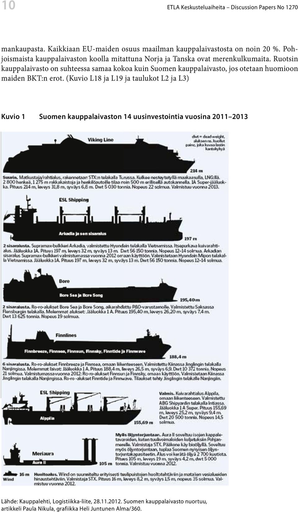 Niiden Ruotsin takia tuma varus kauppalaivasto stamot rekisteröivät on suhteessa uushankintojaa samaa kokoa an Suomen kuin Suomen lipun alle.