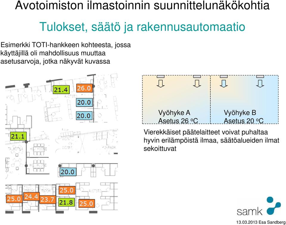 kuvassa Vyöhyke A Vyöhyke B Asetus 26 o C Asetus 20 o C Vierekkäiset