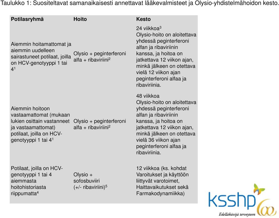 aloitettava yhdessä peginterferoni alfan ja ribaviriinin kanssa, ja hoitoa on jatkettava 12 viikon ajan, minkä jälkeen on otettava vielä 12 viikon ajan peginterferoni alfaa ja ribaviriinia.