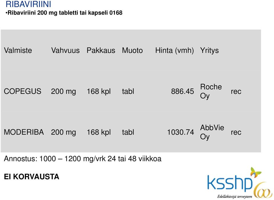 tabl 886.45 Roche Oy rec MODERIBA 200 mg 168 kpl tabl 1030.