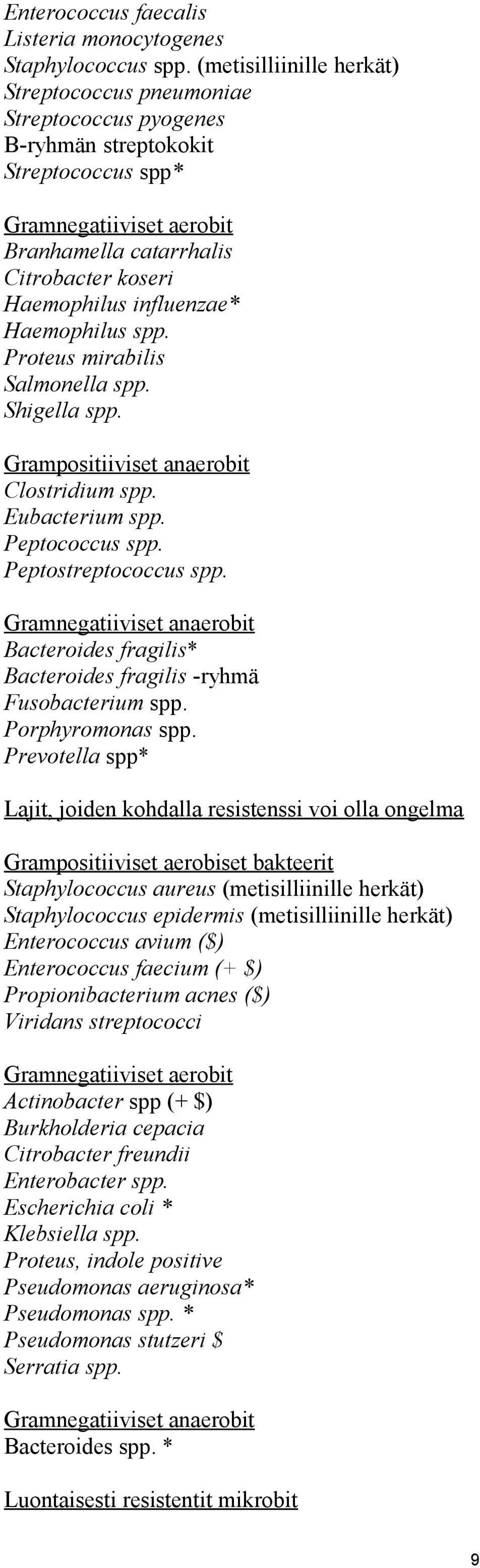 influenzae* Haemophilus spp. Proteus mirabilis Salmonella spp. Shigella spp. Grampositiiviset anaerobit Clostridium spp. Eubacterium spp. Peptococcus spp. Peptostreptococcus spp.