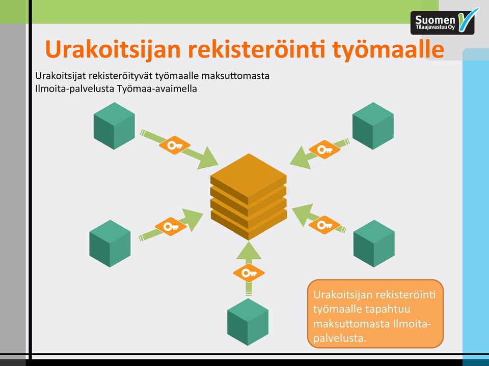 palvelusta Työmaa- avaimella Urakoitsijan