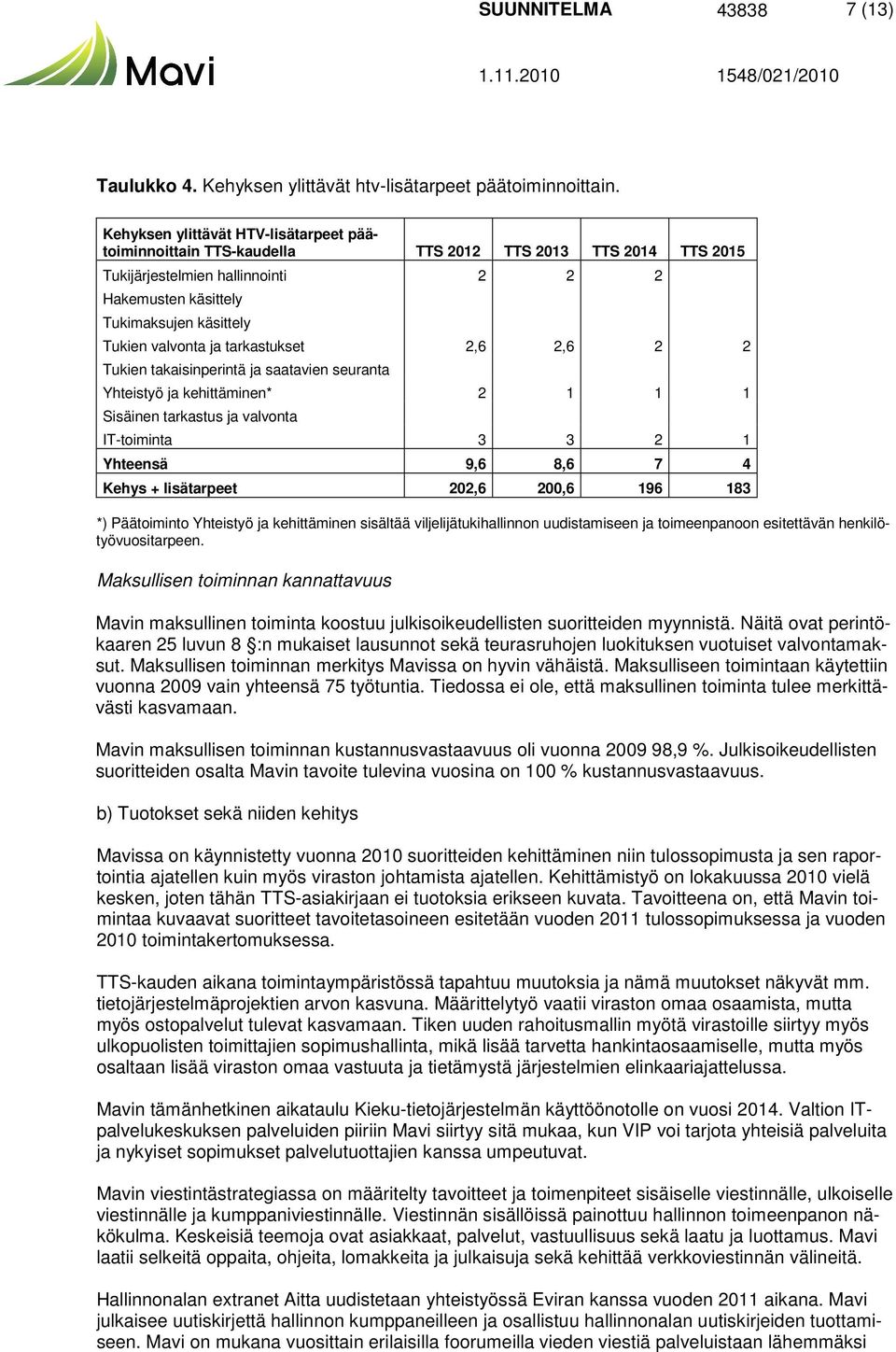 2,6 2 2 Tukien takaisinperintä ja saatavien seuranta Yhteistyö ja kehittäminen* 2 1 1 1 Sisäinen tarkastus ja valvonta IT-toiminta 3 3 2 1 Yhteensä 9,6 8,6 7 4 Kehys + lisätarpeet 202,6 200,6 196 183