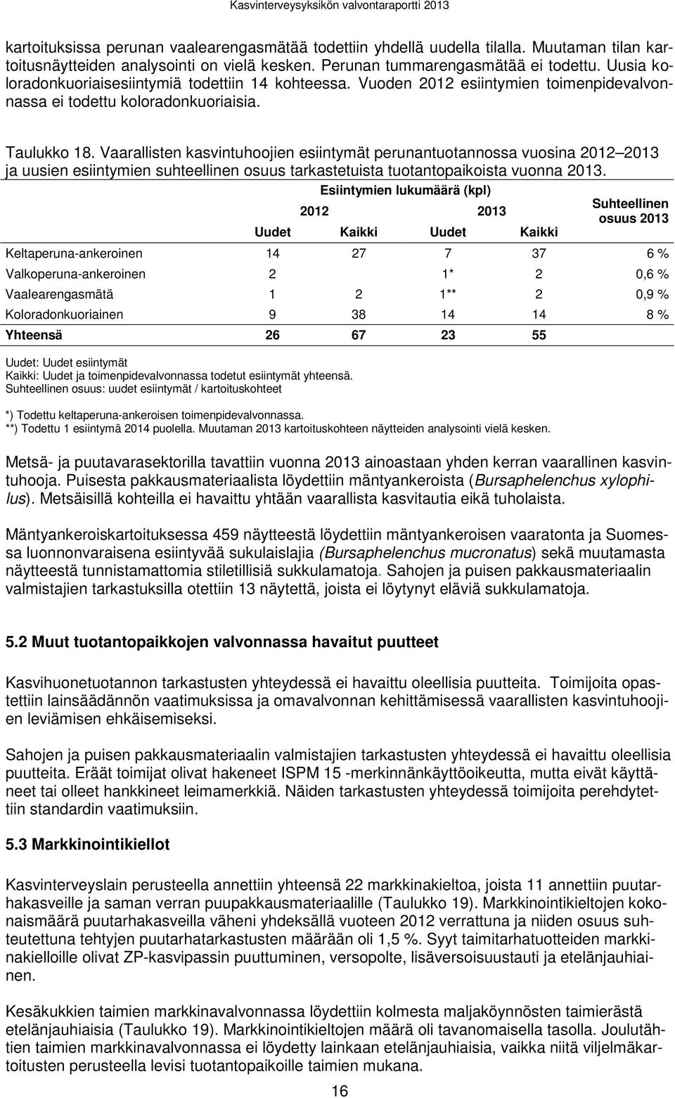 Vaarallisten kasvintuhoojien esiintymät perunantuotannossa vuosina 2012 2013 ja uusien esiintymien suhteellinen osuus tarkastetuista tuotantopaikoista vuonna 2013.