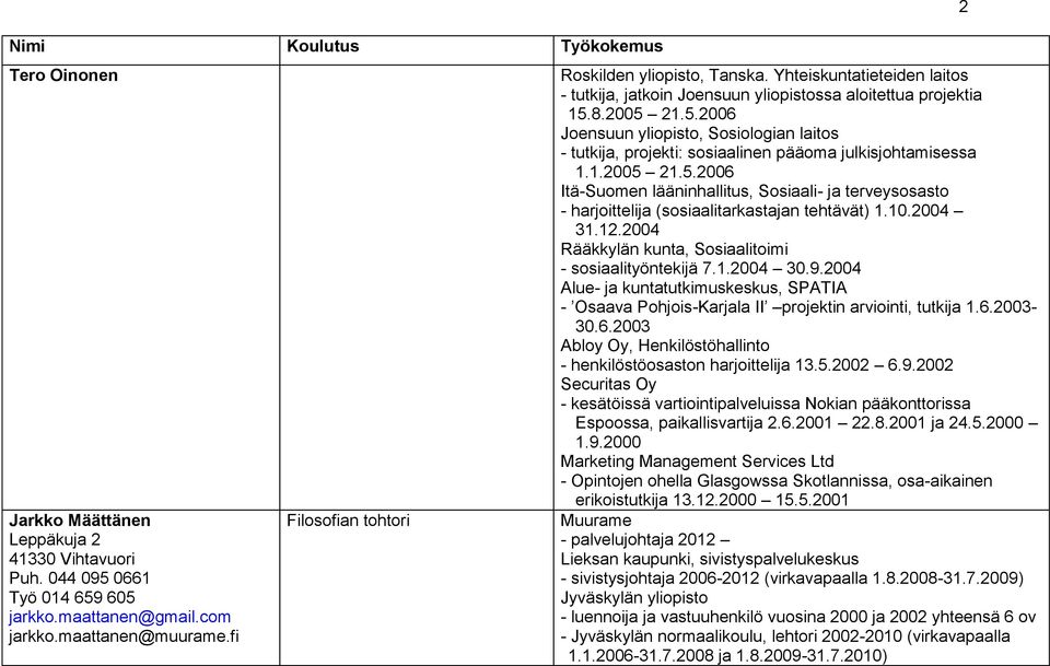 1.2005 21.5.2006 Itä-Suomen lääninhallitus, Sosiaali- ja terveysosasto - harjoittelija (sosiaalitarkastajan tehtävät) 1.10.2004 31.12.2004 Rääkkylän kunta, Sosiaalitoimi - sosiaalityöntekijä 7.1.2004 30.