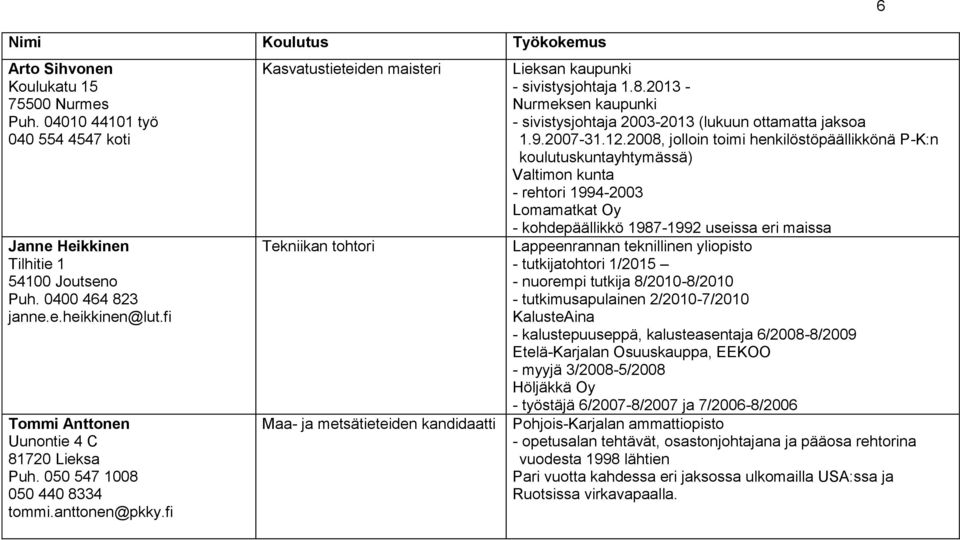 fi Kasvatustieteiden maisteri Tekniikan tohtori Maa- ja metsätieteiden kandidaatti Lieksan kaupunki - sivistysjohtaja 1.8.