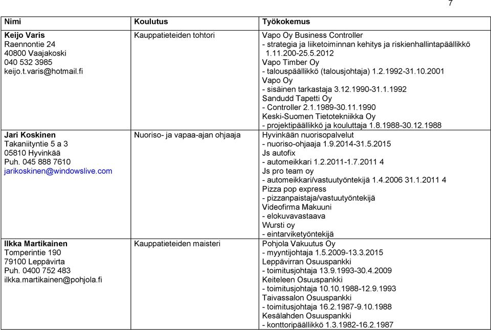 fi Kauppatieteiden tohtori Nuoriso- ja vapaa-ajan ohjaaja Kauppatieteiden maisteri Vapo Oy Business Controller - strategia ja liiketoiminnan kehitys ja riskienhallintapäällikkö 1.11.200-25.