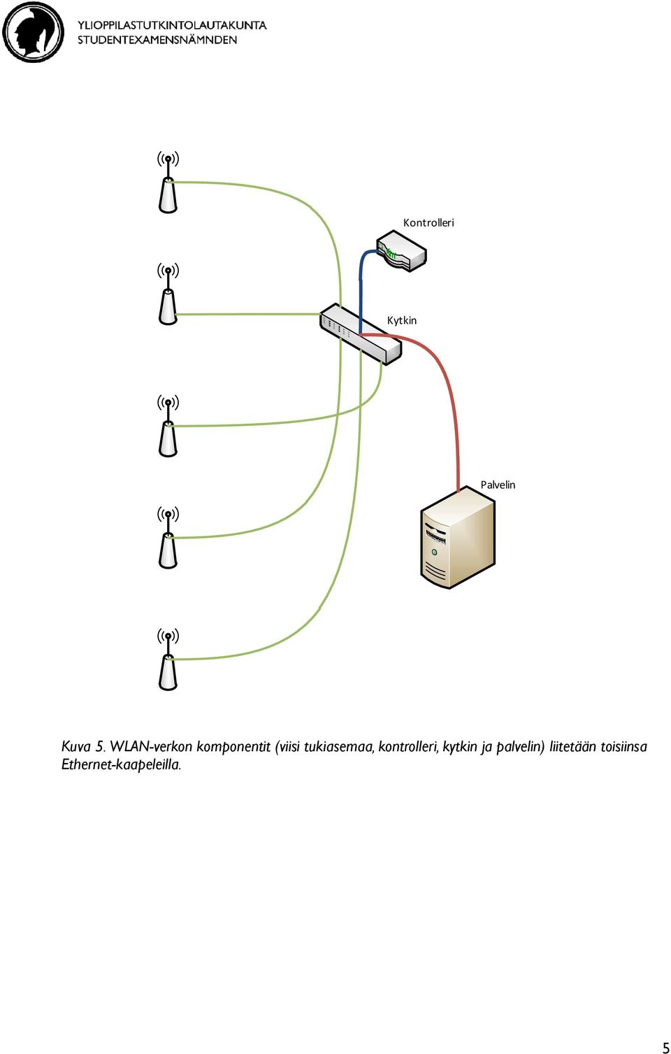 tukiasemaa, kontrolleri, kytkin ja