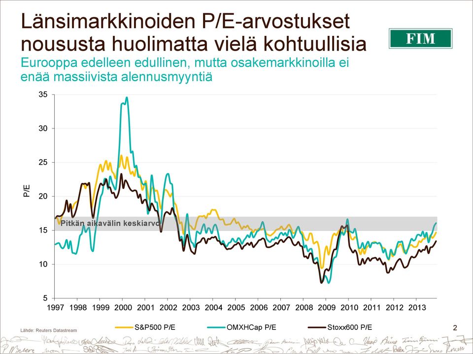 20 15 Pitkän aikavälin keskiarvo 10 5 1997 1998 1999 2000 2001 2002 2003 2004 2005 2006