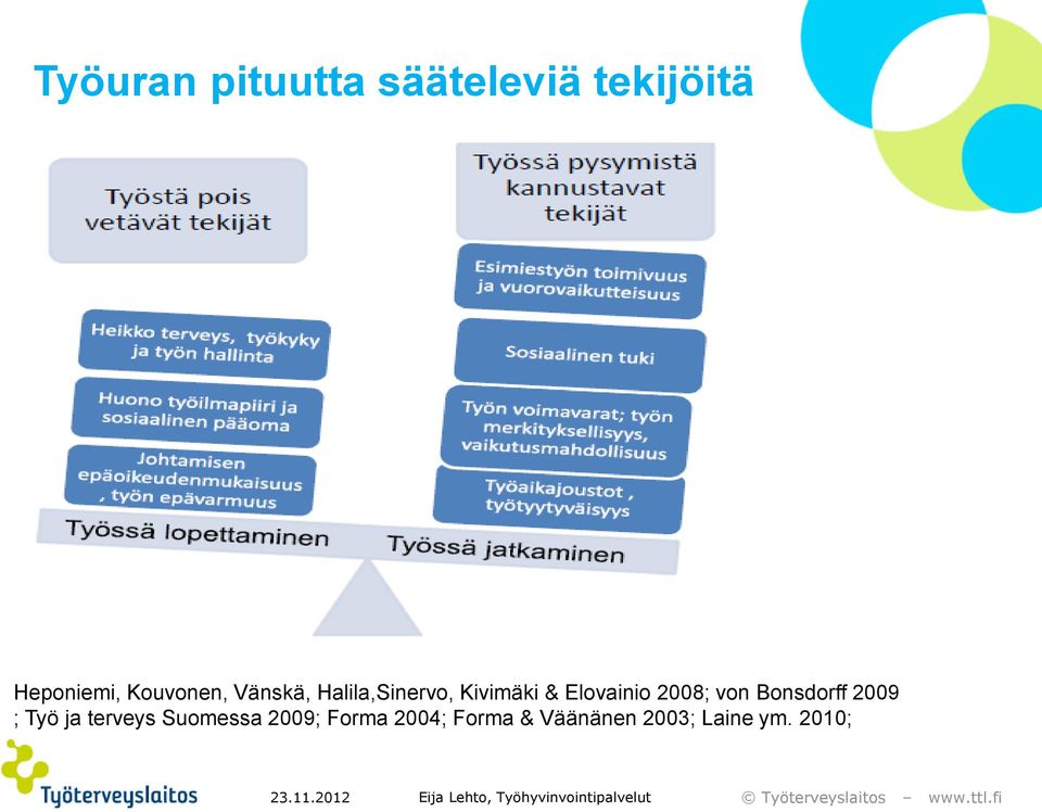 Elovainio 2008; von Bonsdorff 2009 ; Työ ja terveys