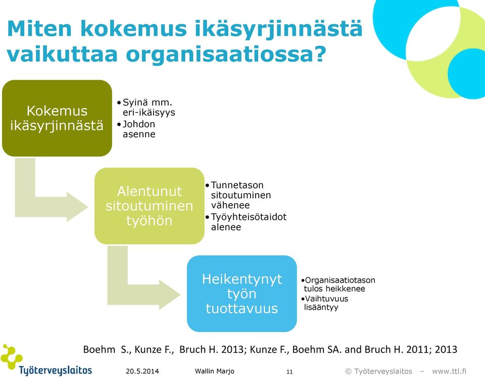 Työyhteisötaidot alenee Heikentynyt työn tuottavuus Organisaatiotason tulos heikkenee Vaihtuvuus