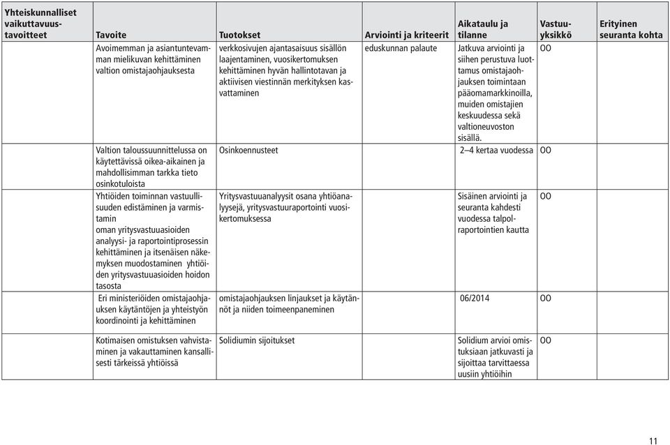 hoidon tasosta Eri ministeriöiden omistajaohjauksen käytäntöjen ja yhteistyön koordinointi ja kehittäminen verkkosivujen ajantasaisuus sisällön laajentaminen, vuosikertomuksen kehittäminen hyvän