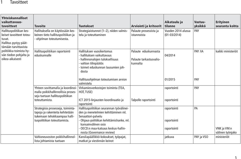 Hallituspolitiikan raportointi eduskunnalle Strategiaistunnot (1 2), niiden valmistelu ja toteuttaminen Hallituksen vuosikertomus - hallituksen vaikuttavuus - hallinnonalojen tuloksellisuus - valtion