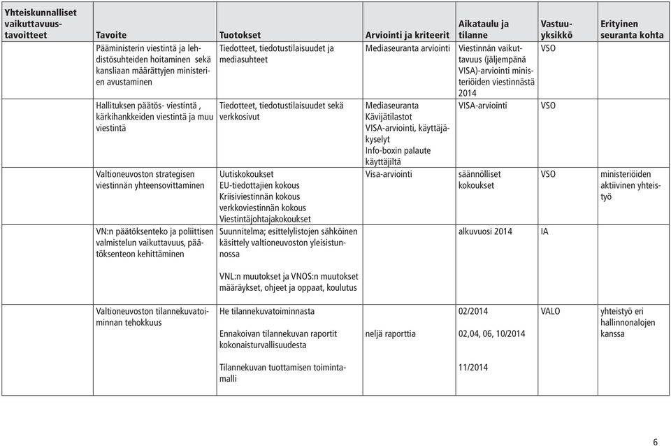 tiedotustilaisuudet sekä verkkosivut Uutiskokoukset EU-tiedottajien kokous Kriisiviestinnän kokous verkkoviestinnän kokous Viestintäjohtajakokoukset Suunnitelma; esittelylistojen sähköinen käsittely