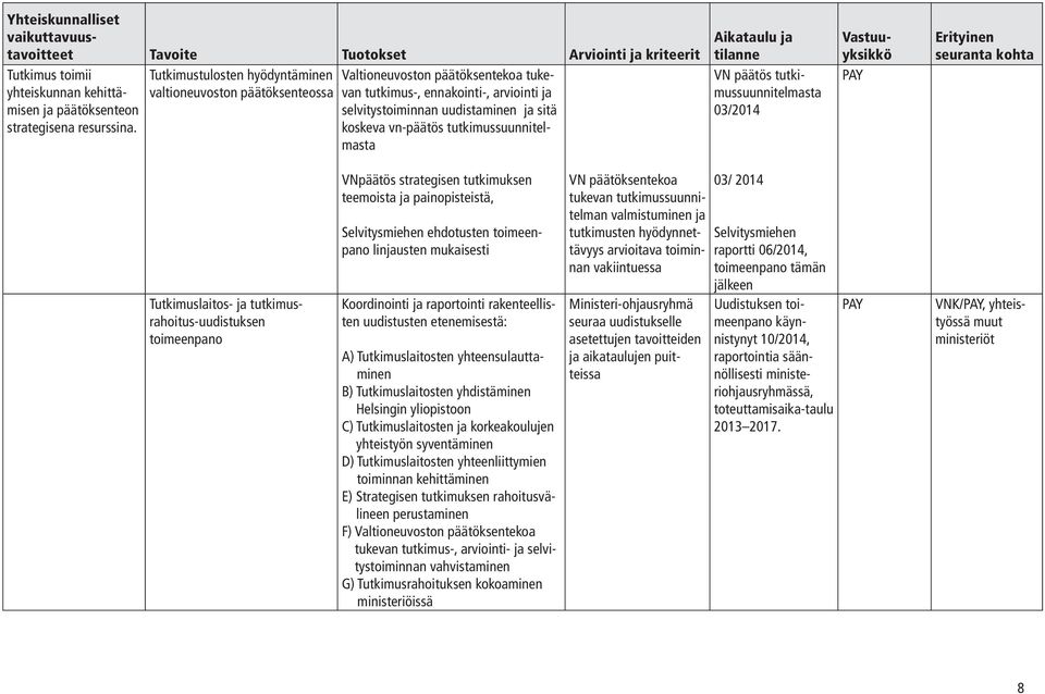 tutkimussuunnitelmasta VN päätös tutkimussuunnitelmasta 03/2014 PAY Tutkimuslaitos- ja tutkimusrahoitus-uudistuksen toimeenpano VNpäätös strategisen tutkimuksen teemoista ja painopisteistä,