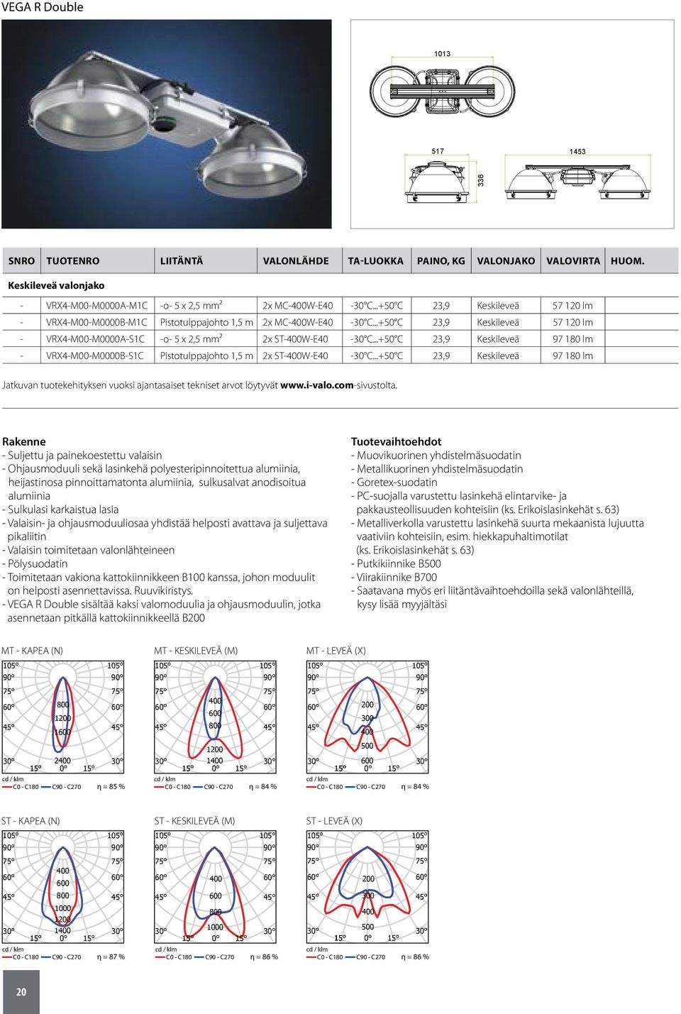 ..+50 C 23,9 Keskileveä 57 120 lm - VRX4-M00-M0000A-S1C -o- 5 x 2,5 mm² 2x ST-400W-E40-30 C...+50 C 23,9 Keskileveä 97 180 lm - VRX4-M00-M0000B-S1C Pistotulppajohto 1,5 m 2x ST-400W-E40-30 C.