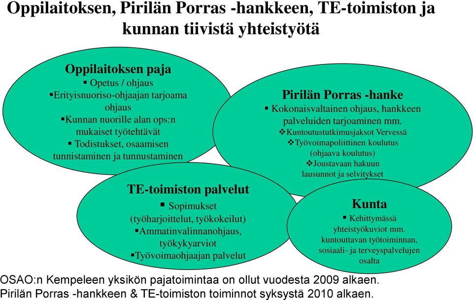 Pirilän Porras -hanke Kokonaisvaltainen ohjaus, hankkeen palveluiden tarjoaminen mm.