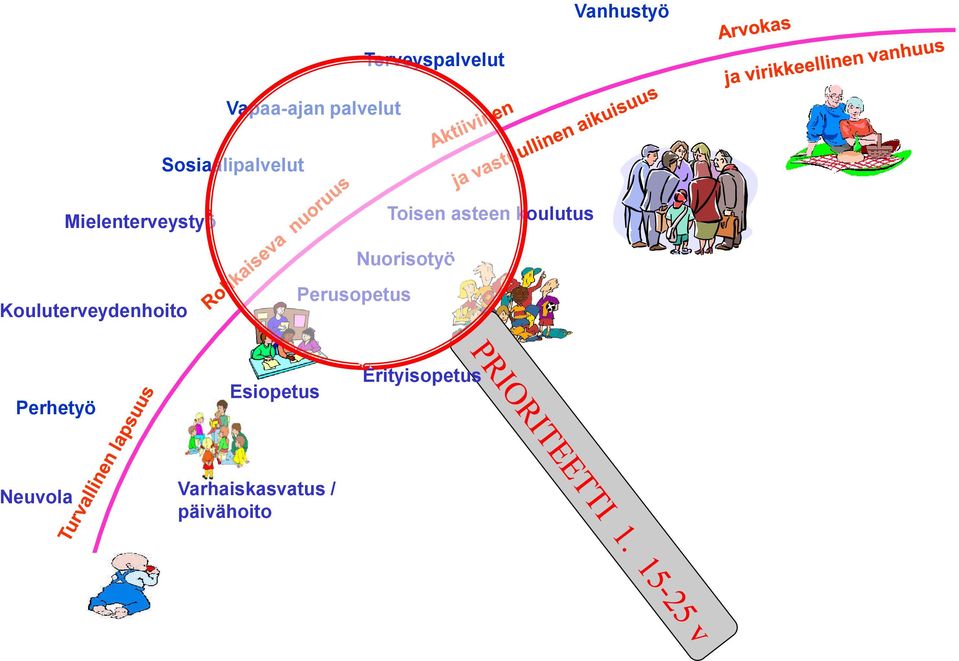 koulutus Nuorisotyö Kouluterveydenhoito Perusopetus