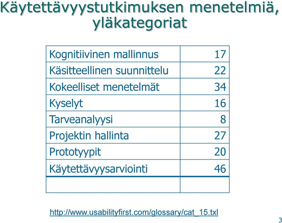 Kyselyt 16 Tarveanalyysi 8 Projektin hallinta 27 Prototyypit 20