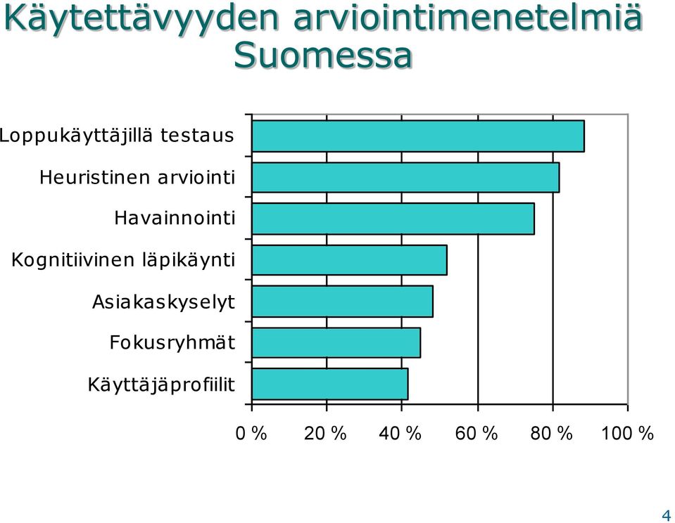 Havainnointi Kognitiivinen läpikäynti