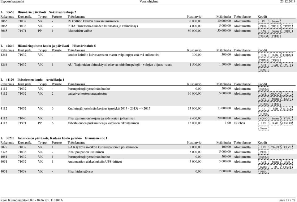 Hösmärinahde 5 4264 71032 VK - koulun keittiön kuivavaraston oveen ovipumppu että ovi sulkeutuisi 300,00 300,00 Aloittamatta LUK RAK TJRKM TTOMA 4264 71032 VK 1 AU.