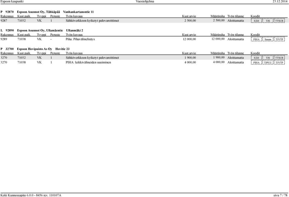 Aloittamatta PIHA Suunn TJVTP P 32700 Espoon Hovipuisto As Oy Hovitie 23 3270 71032 VK 1 Sähköverkkoon kytketyt palovaroittimet 1