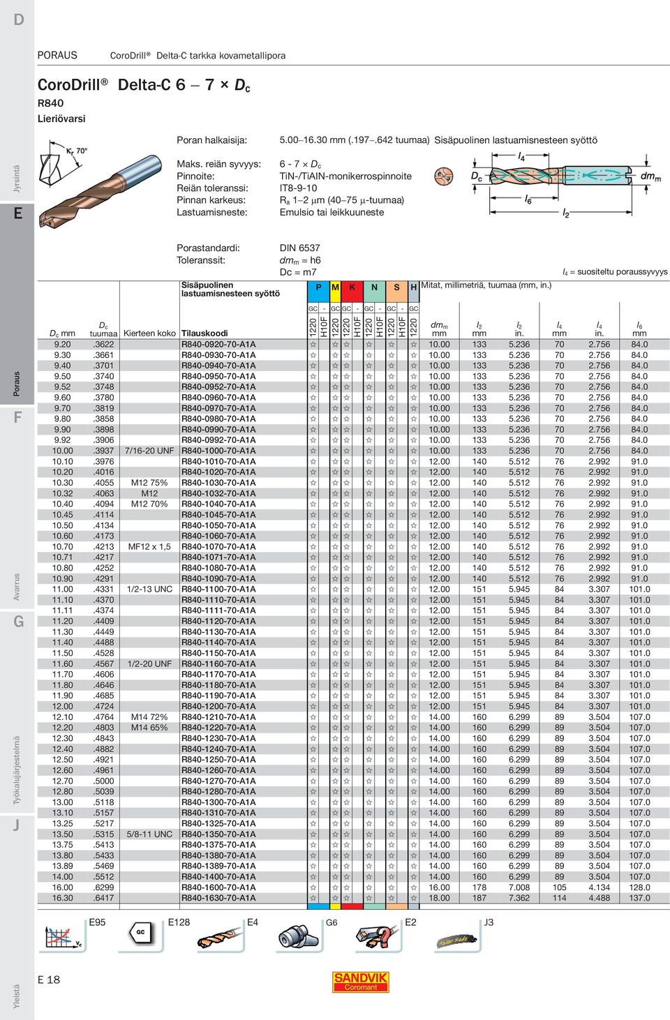 m7 Sisäpuolinen lastuamisnesteen syöttö P M K N S H Mitat, millimetriä, tuumaa (, ) l 4 = suositeltu poraussyvyys GC - GC GC - GC - GC - GC D c D c tuumaa Kierteen koko Tilauskoodi dm m l 2 l 2 l 4 l