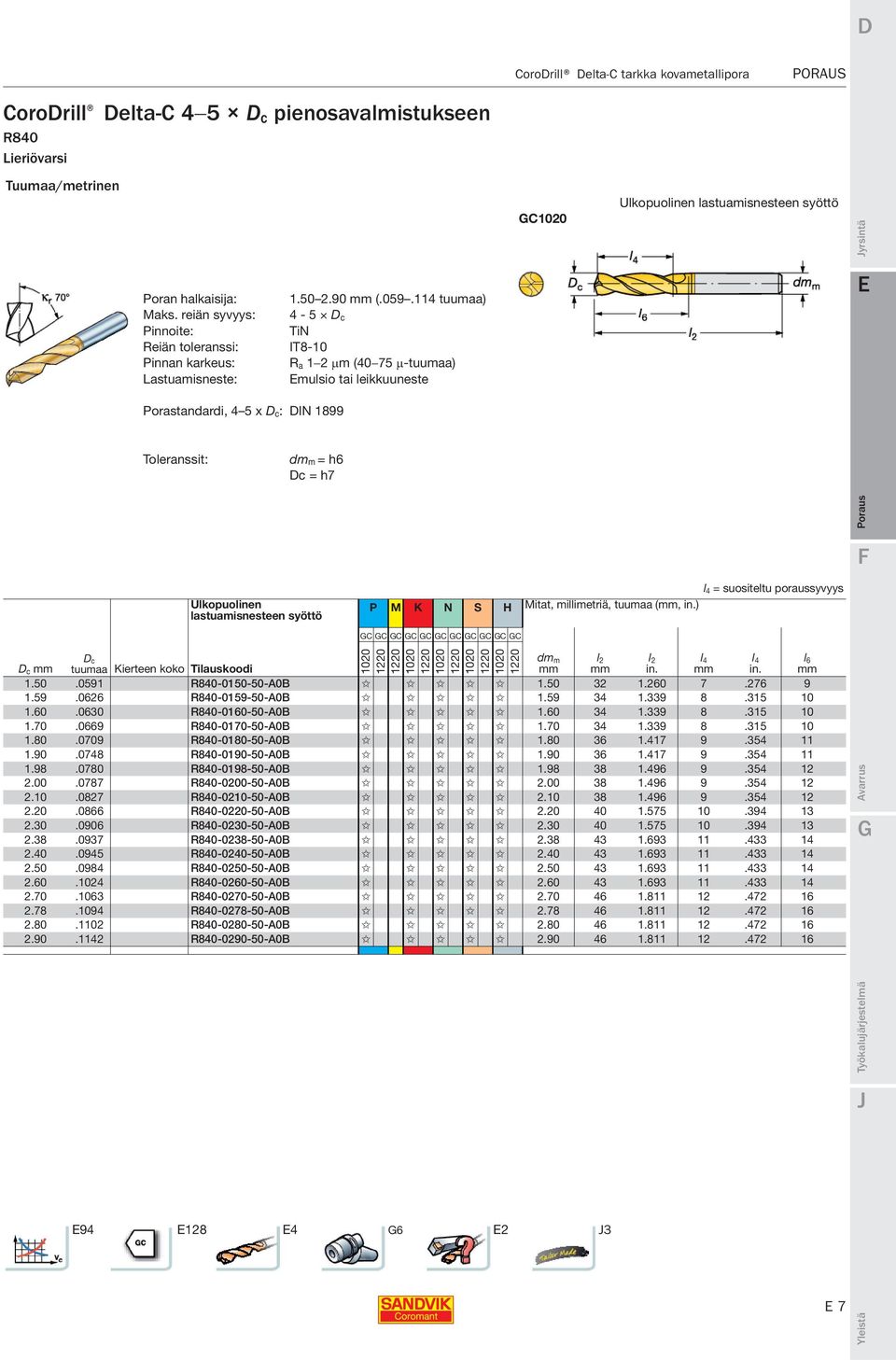 114 tuumaa) 4-5 D c TiN IT8-10 R a 1 2 µm (40 75 µ-tuumaa) mulsio tai leikkuuneste Porastandardi, 4 5 x D c: DIN 1899 Toleranssit: dm m = h6 Dc = h7 Ulkopuolinen lastuamisnesteen syöttö P M K N S H
