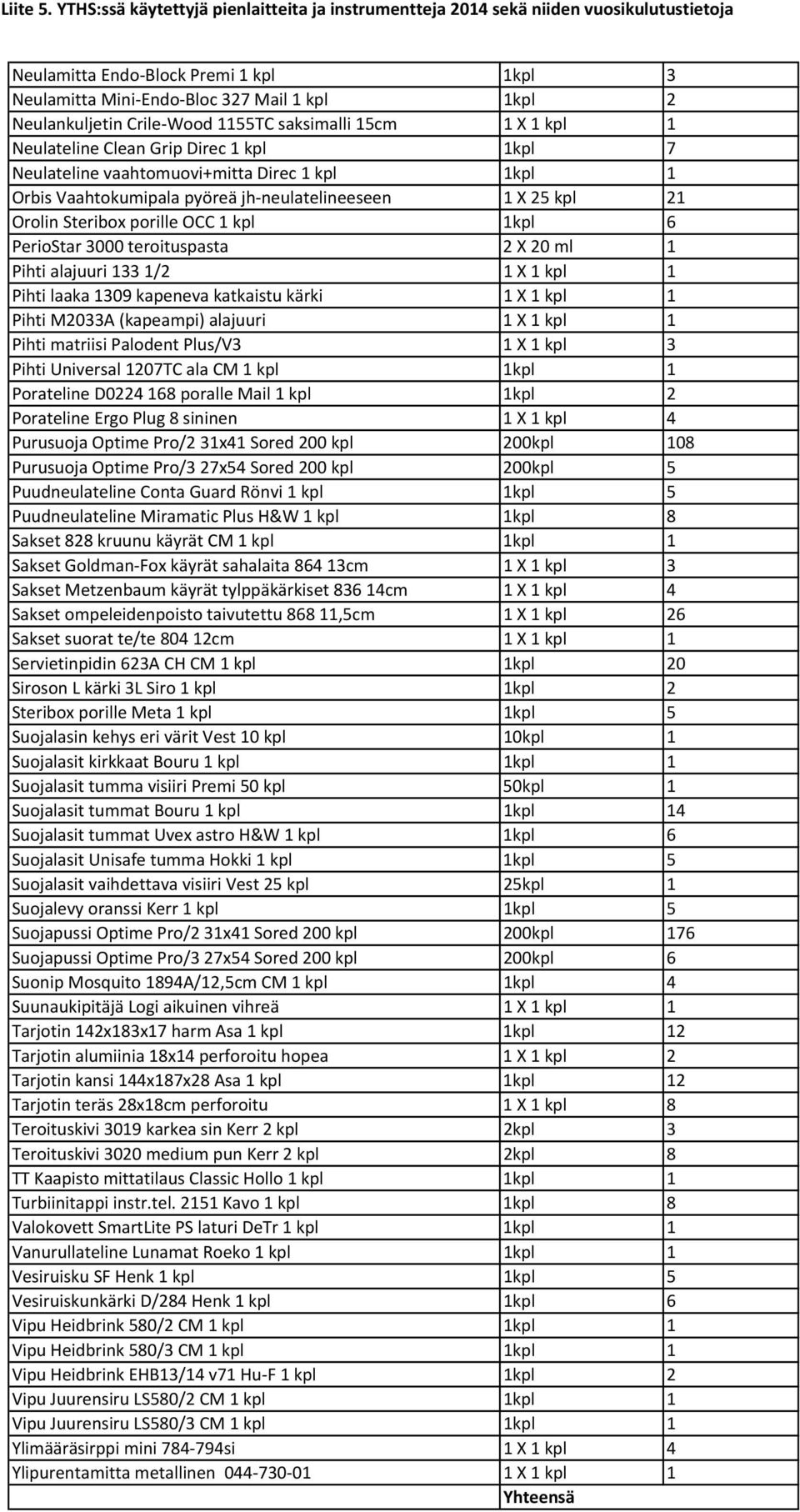 alajuuri 133 1/2 1 X 1 kpl 1 Pihti laaka 1309 kapeneva katkaistu kärki 1 X 1 kpl 1 Pihti M2033A (kapeampi) alajuuri 1 X 1 kpl 1 Pihti matriisi Palodent Plus/V3 1 X 1 kpl 3 Pihti Universal 1207TC ala