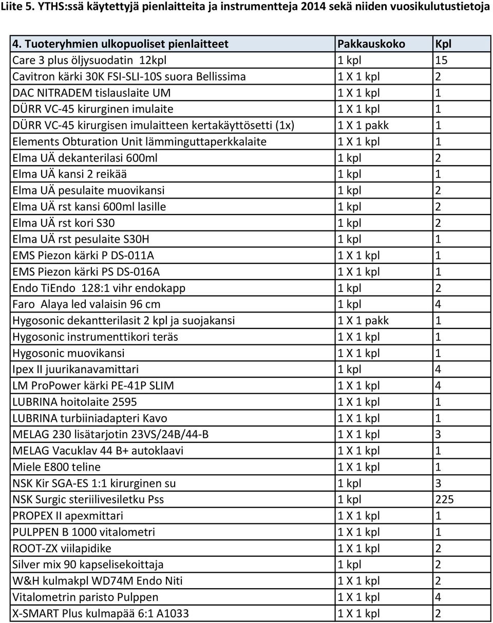 1 kpl 2 Elma UÄ kansi 2 reikää 1 kpl 1 Elma UÄ pesulaite muovikansi 1 kpl 2 Elma UÄ rst kansi 600ml lasille 1 kpl 2 Elma UÄ rst kori S30 1 kpl 2 Elma UÄ rst pesulaite S30H 1 kpl 1 EMS Piezon kärki P