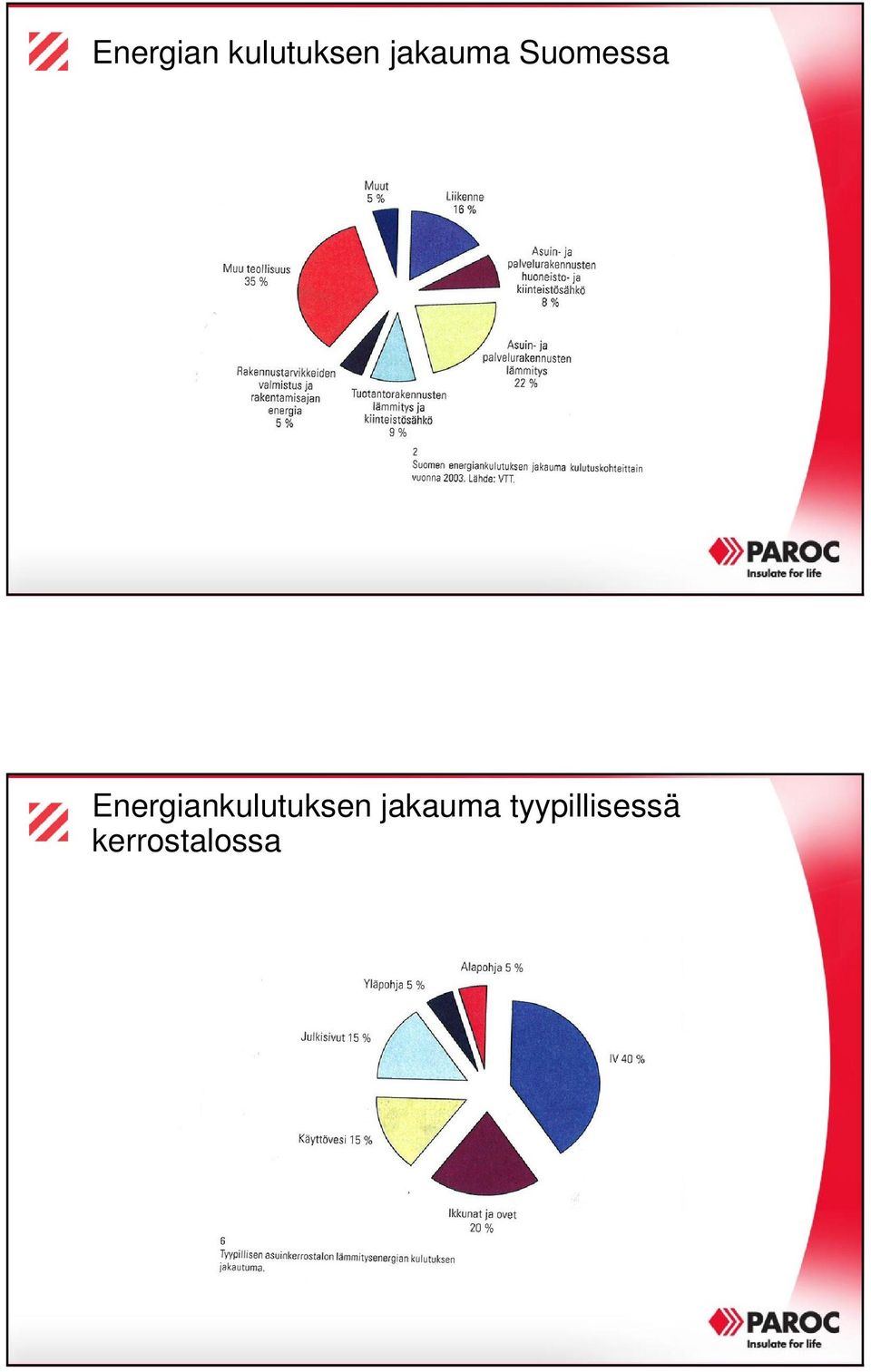 Energiankulutuksen