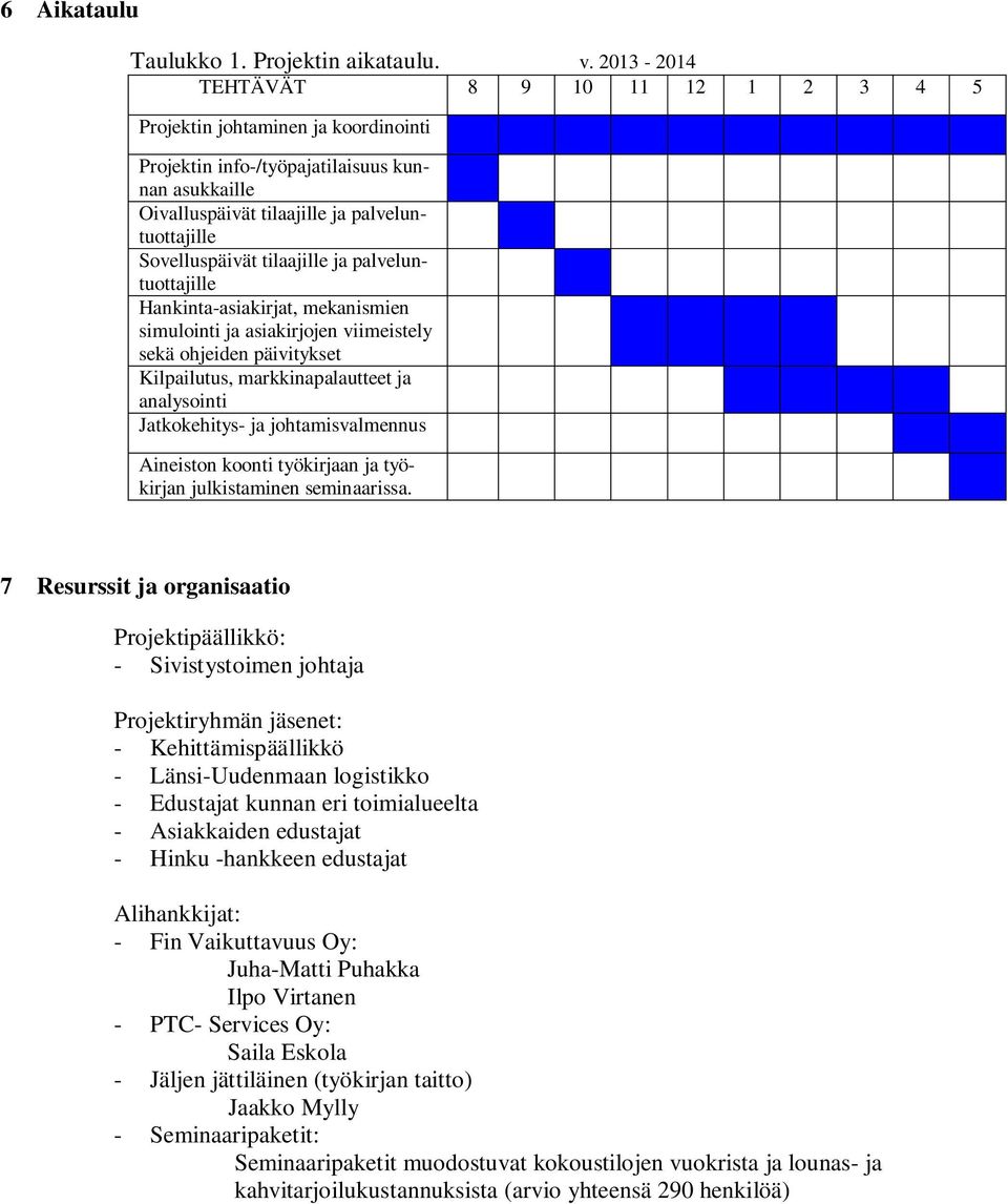 tilaajille ja palveluntuottajille Hankinta-asiakirjat, mekanismien simulointi ja asiakirjojen viimeistely sekä ohjeiden päivitykset Kilpailutus, markkinapalautteet ja analysointi Jatkokehitys- ja