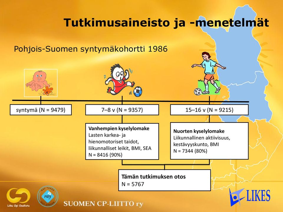 hienomotoriset taidot, liikunnalliset leikit, BMI, SEA N = 8416 (90%) Nuorten