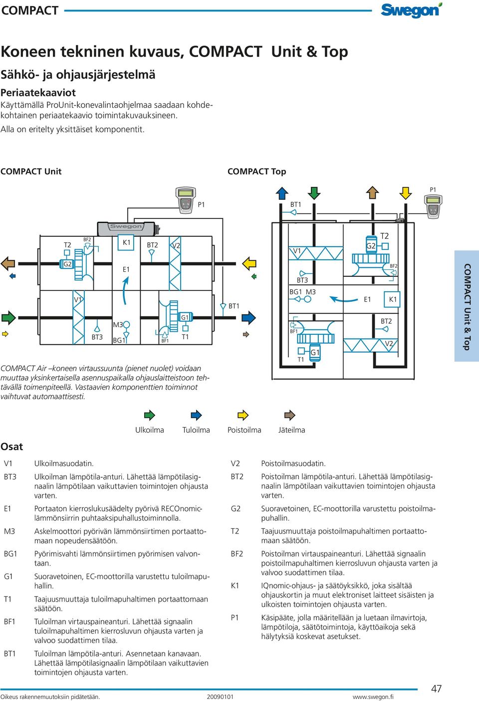 COMPACT Unit COMPACT Top COMPACT Unit & Top COMPACT Air koneen virtaussuunta (pienet nuolet) voidaan muuttaa yksinkertaisella asennuspaikalla ohjauslaitteistoon tehtävällä toimenpiteellä.