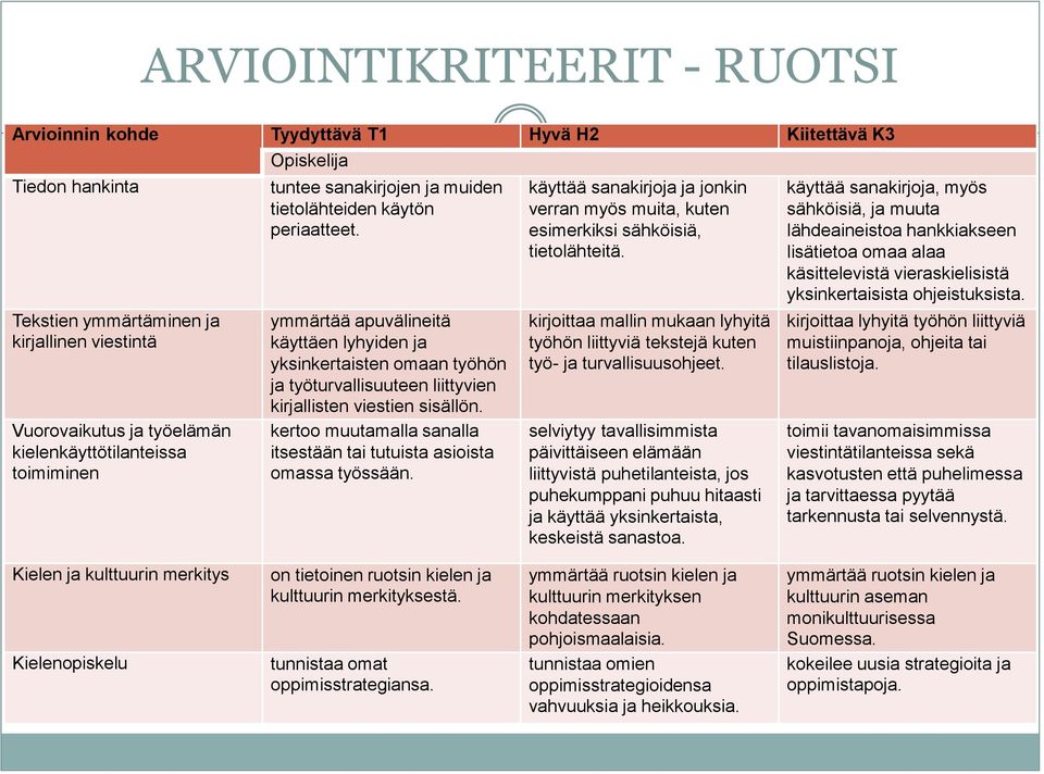 ymmärtää apuvälineitä käyttäen lyhyiden ja yksinkertaisten omaan työhön ja työturvallisuuteen liittyvien kirjallisten viestien sisällön.