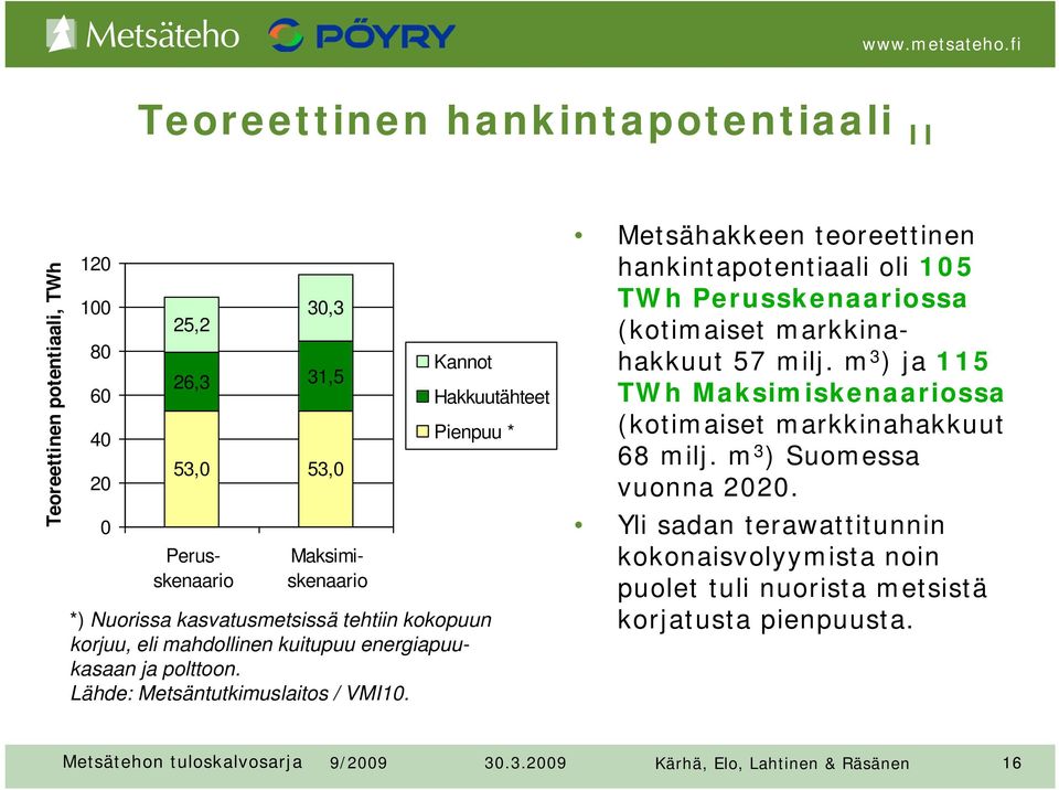 Hakkuutähteet Pienpuu * Metsähakkeen teoreettinen hankintapotentiaali oli 105 TWh Perusskenaariossa (kotimaiset markkinahakkuut 57 milj.