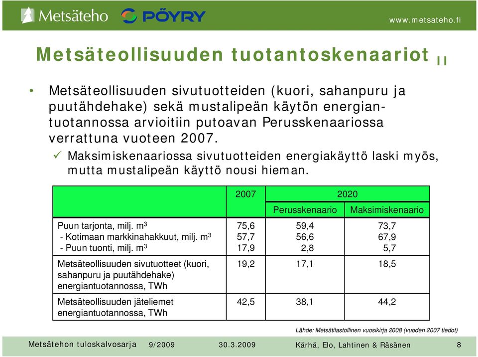 2007 2020 Perusskenaario Maksimiskenaario Puun tarjonta, milj. m 3 - Kotimaan markkinahakkuut, milj. m 3 - Puun tuonti, milj.