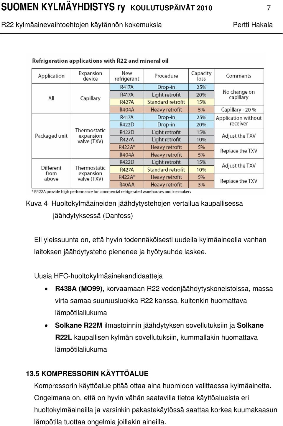 Uusia HFC-huoltokylmäainekandidaatteja R438A (MO99), korvaamaan R22 vedenjäähdytyskoneistoissa, massa virta samaa suuruusluokka R22 kanssa, kuitenkin huomattava lämpötilaliukuma Solkane R22M