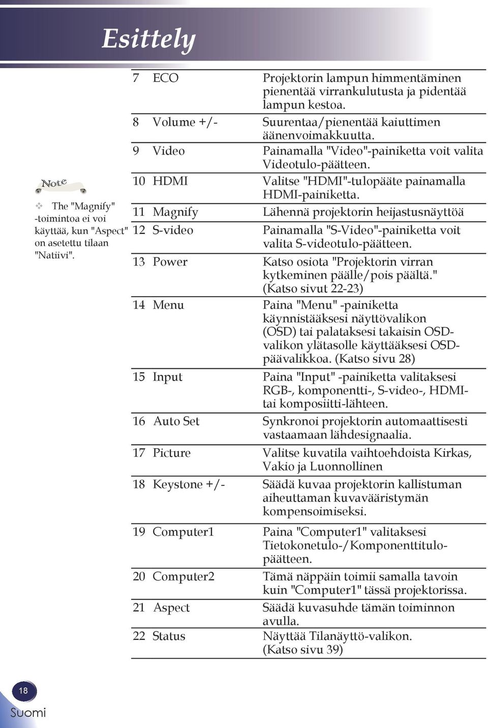 11 Magnify Lähennä projektorin heijastusnäyttöä 12 S-video Painamalla "S-Video"-painiketta voit valita S-videotulo-päätteen. 13 Power Katso osiota "Projektorin virran kytkeminen päälle/pois päältä.