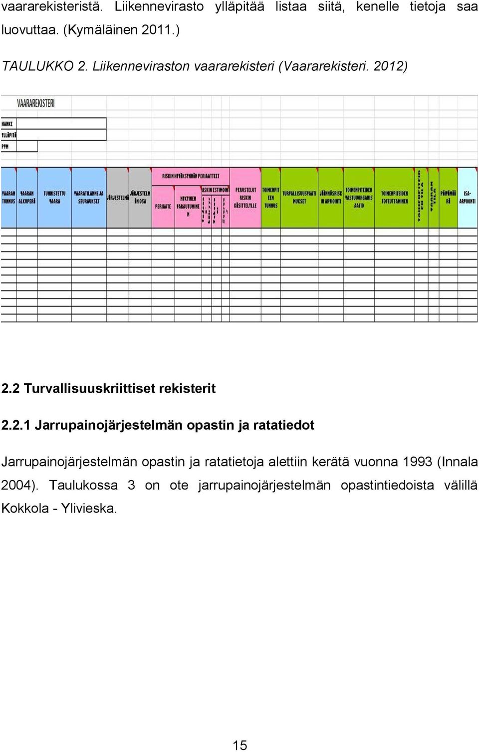 Liikenneviraston vaararekisteri (Vaararekisteri. 20