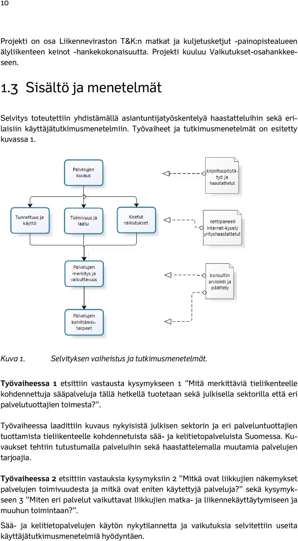 Kuva 1. Selvityksen vaiheistus ja tutkimusmenetelmät.