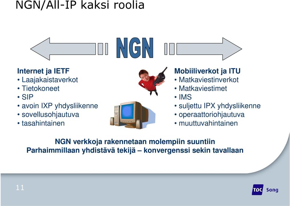 Matkaviestimet IMS suljettu IPX yhdysliikenne operaattoriohjautuva muuttuvahintainen NGN