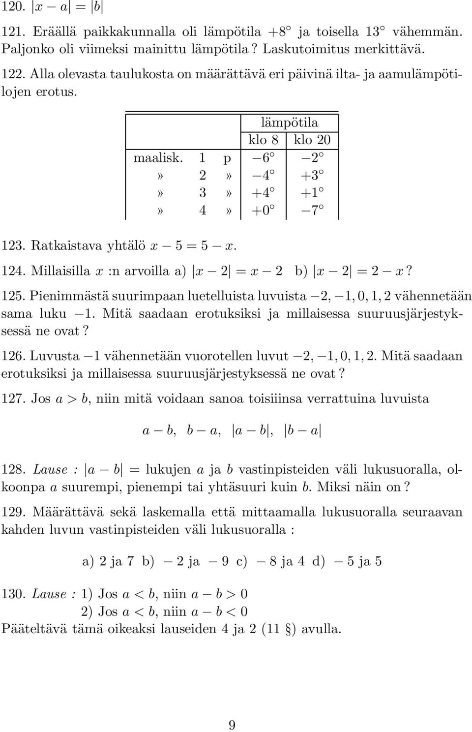 Millaisilla x :n arvoilla a) x 2 = x 2 b) x 2 = 2 x? 125. Pienimmästä suurimpaan luetelluista luvuista 2, 1, 0, 1, 2 vähennetään sama luku 1.