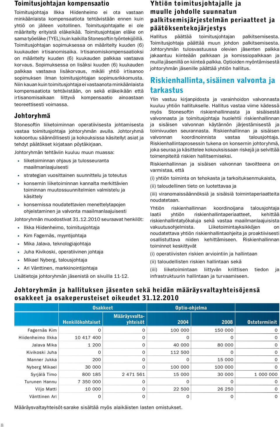 Toimitusjohtajan sopimuksessa on määritelty kuuden (6) kuukauden irtisanomisaika. Irtisanomiskompensaatioksi on määritelty kuuden (6) kuukauden palkkaa vastaava korvaus.