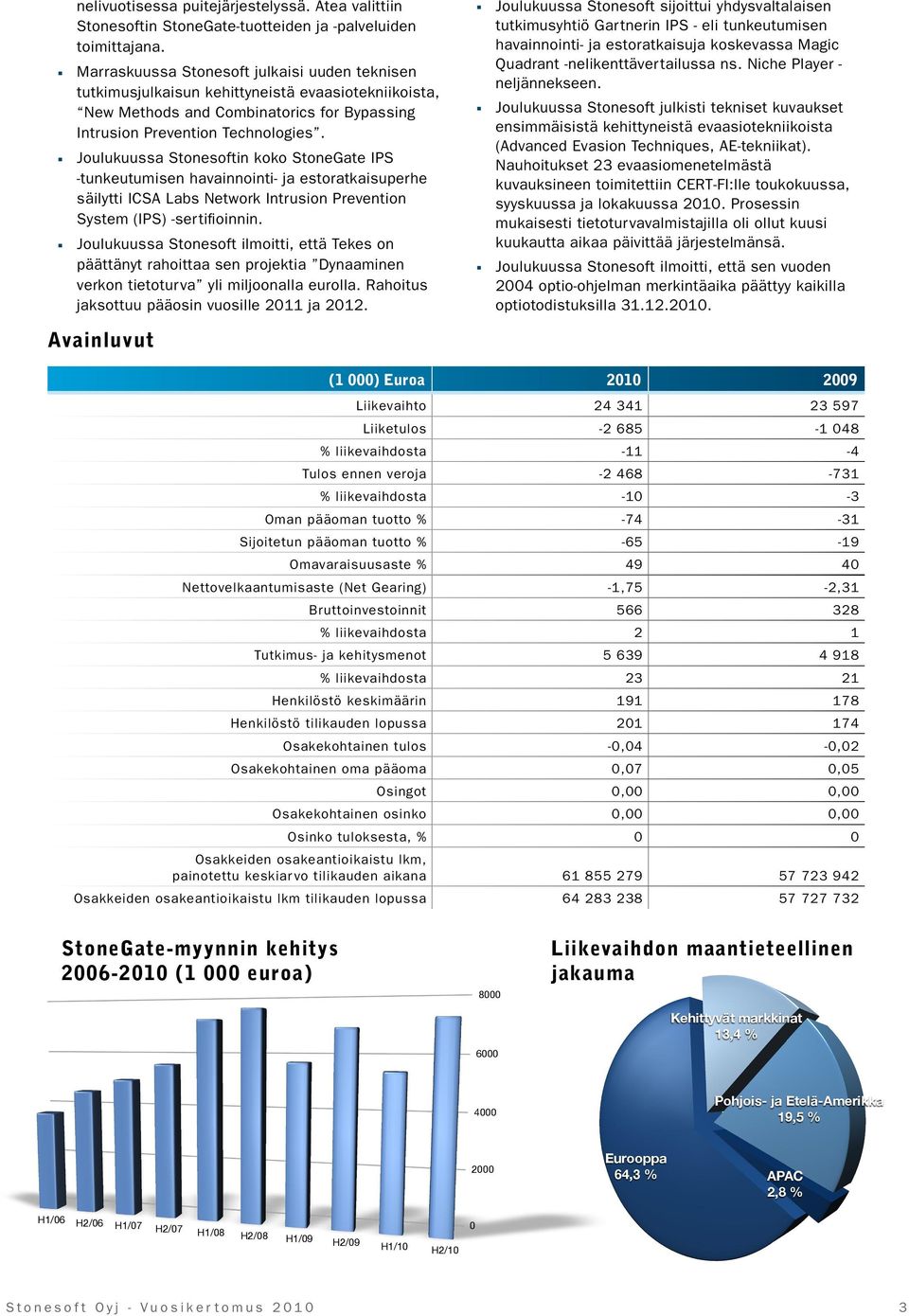 Joulukuussa Stonesoftin koko StoneGate IPS -tunkeutumisen havainnointi- ja estoratkaisuperhe säilytti ICSA Labs Network Intrusion Prevention System (IPS) -sertifioinnin.