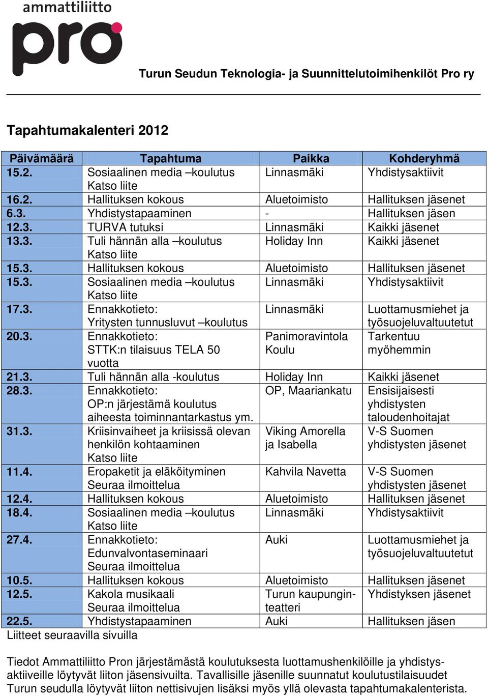 3. Hallituksen kokous Aluetoimisto Hallituksen jäsenet 15.3. Sosiaalinen media koulutus Linnasmäki Yhdistysaktiivit Katso liite 17.3. Ennakkotieto: Yritysten tunnusluvut koulutus Linnasmäki Luottamusmiehet ja työsuojeluvaltuutetut 20.