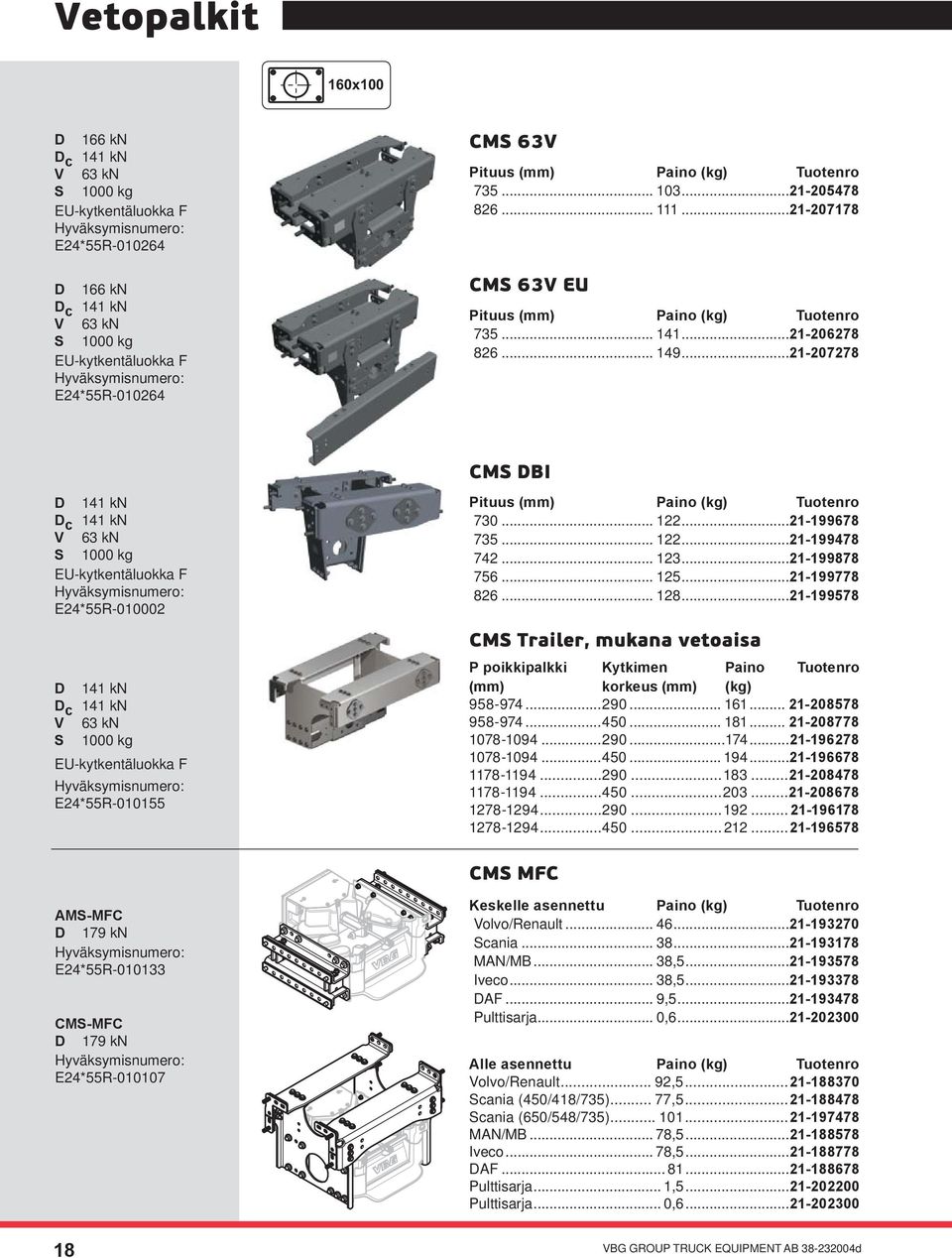 ..21-207278 CMS DBI D 141 kn D c 141 kn V 63 kn S 1000 kg EU-kytkentäluokka F E24*55R-010002 D 141 kn D c 141 kn V 63 kn S 1000 kg EU-kytkentäluokka F E24*55R-010155 Pituus (mm) Paino (kg) Tuotenro 730.