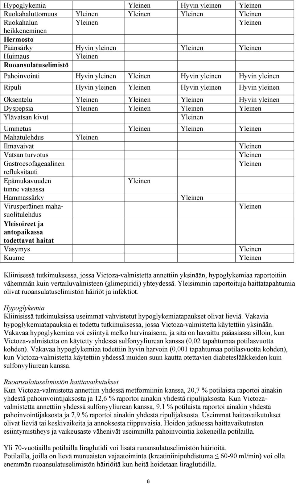 Yleinen Yleinen Yleinen Yleinen Ylävatsan kivut Yleinen Ummetus Yleinen Yleinen Yleinen Mahatulehdus Yleinen Ilmavaivat Yleinen Vatsan turvotus Yleinen Gastroesofageaalinen Yleinen refluksitauti