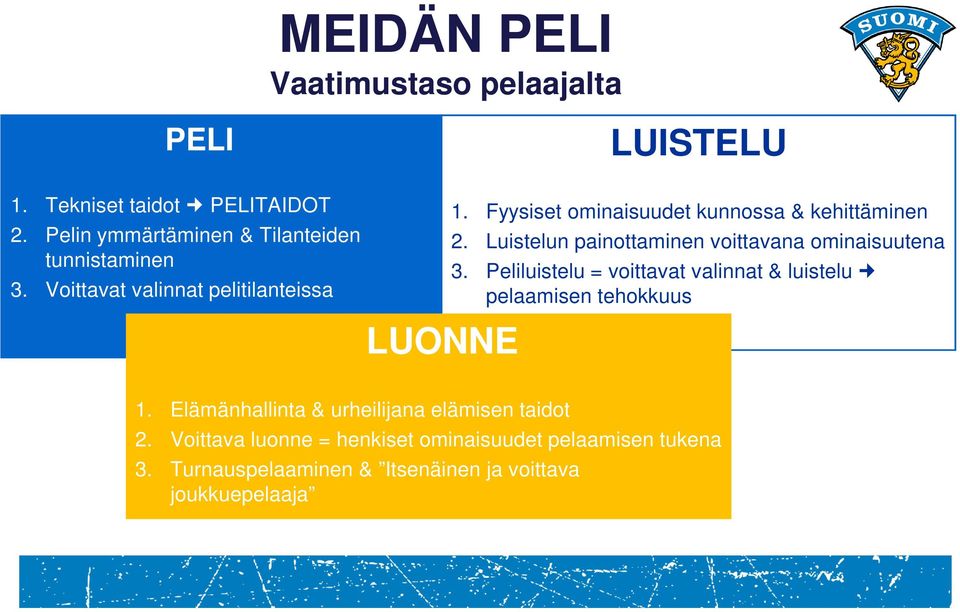 Fyysiset ominaisuudet kunnossa & kehittäminen 2. Luistelun painottaminen voittavana ominaisuutena 3.