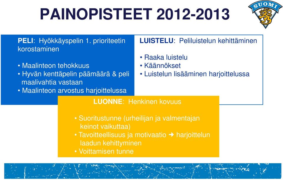arvostus harjoittelussa LUONNE: Henkinen kovuus LUISTELU: Peliluistelun kehittäminen Raaka luistelu Käännökset